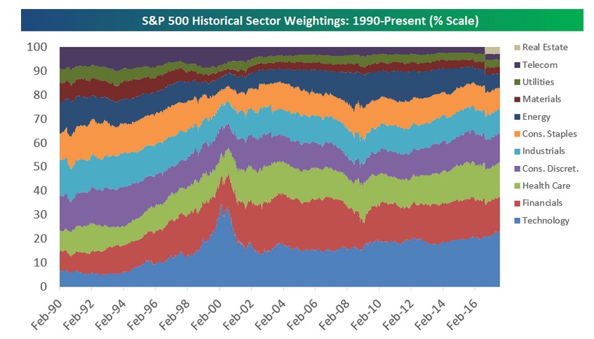 Tech-investing