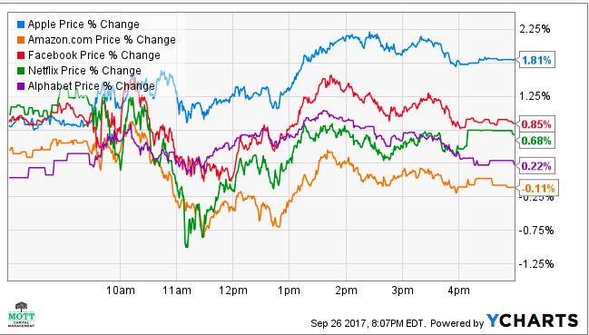 Apple-stock