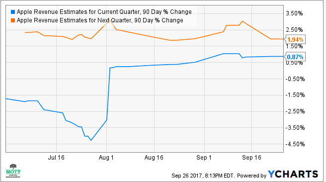 apple-stock