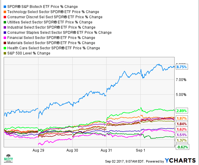 biotech-stocks