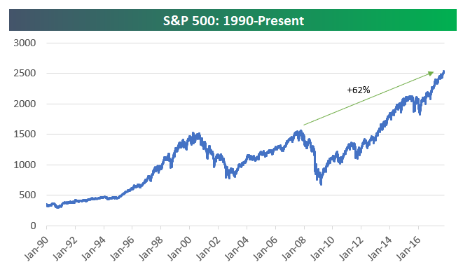 investing-stocks