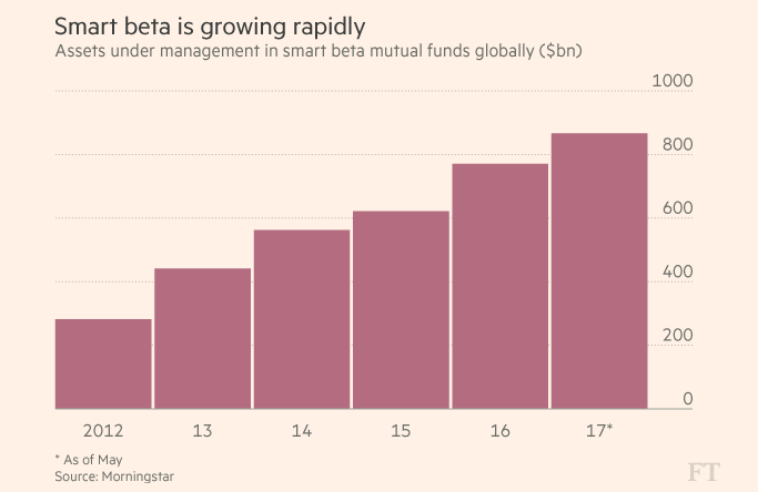 smart beta-investing