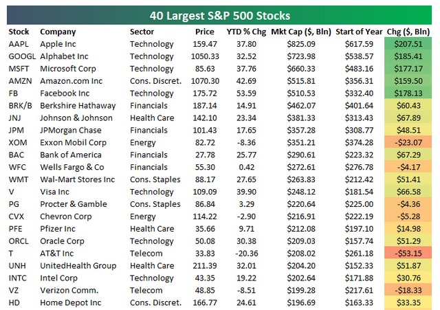 investing