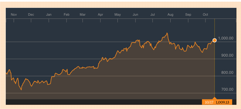 investing