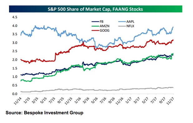 investing