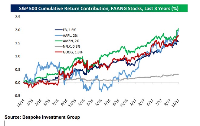 investing