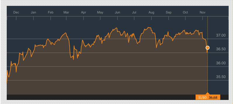 junk-bonds-investing