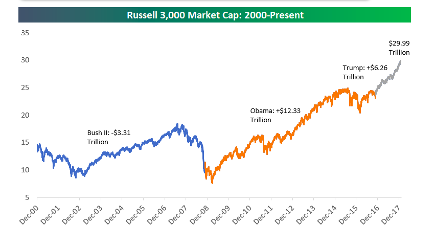 investing