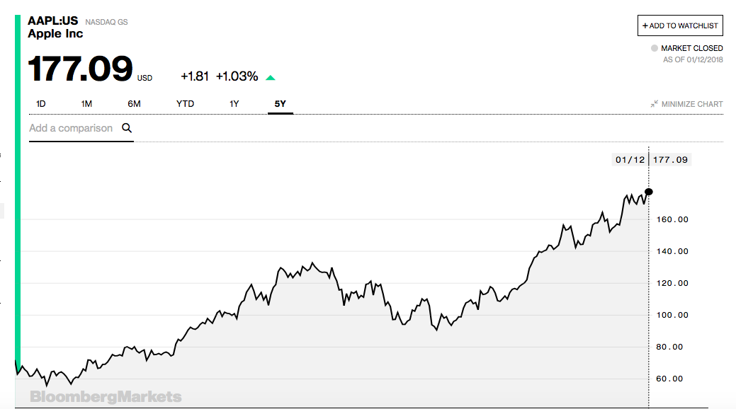 investing