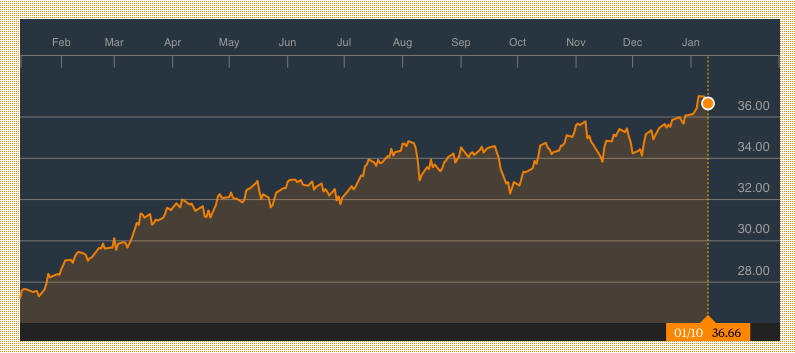 investing-emerging-markets