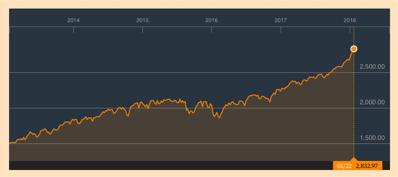 stocks