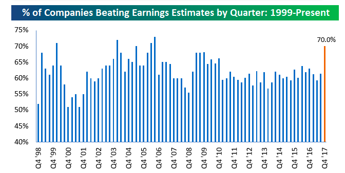 Earnings: We Got The Beat! – Smarter Investing