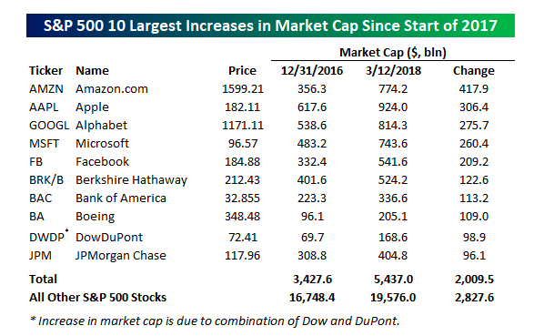 investing