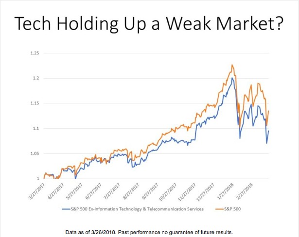 investing