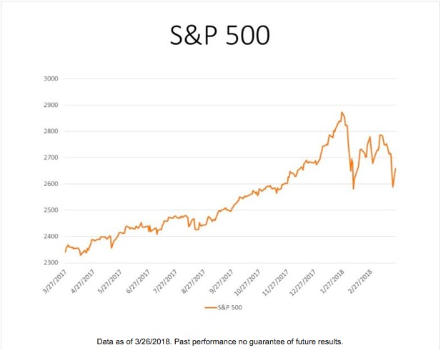 investing