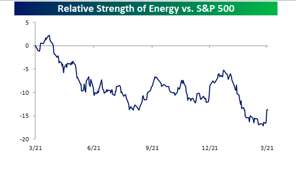 investing