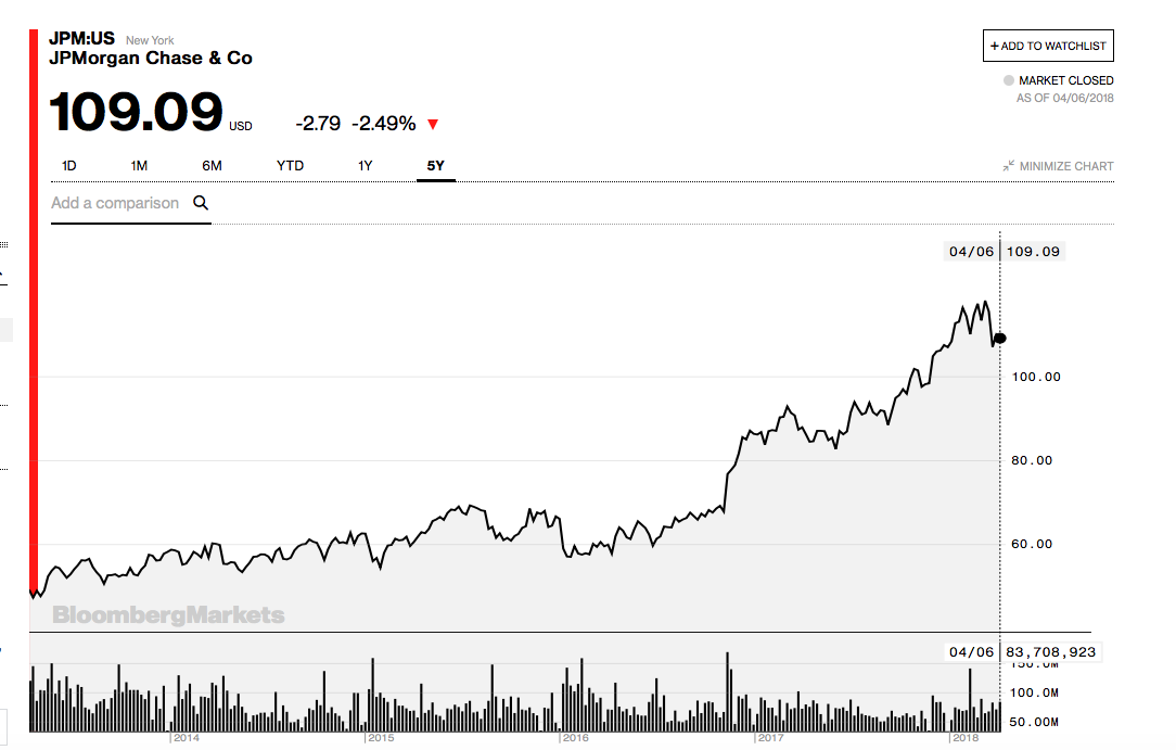 investing