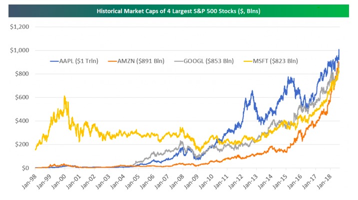 investing