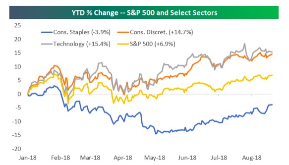 Investing