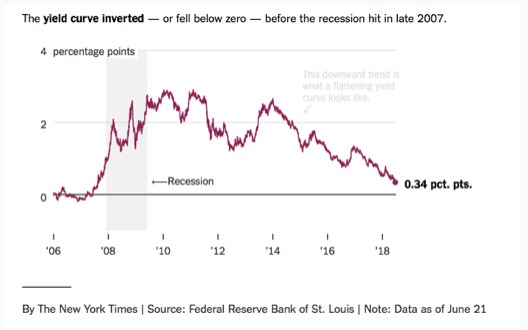 investing