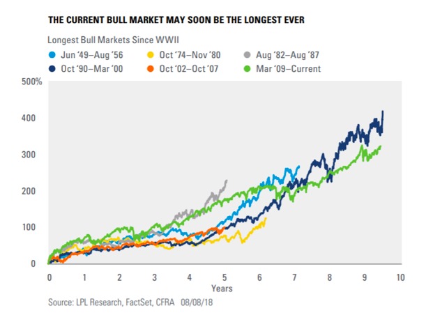 investing