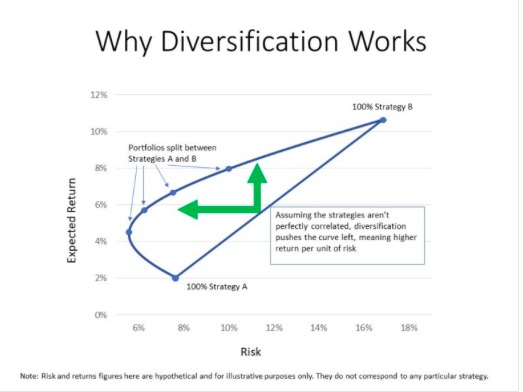 investing