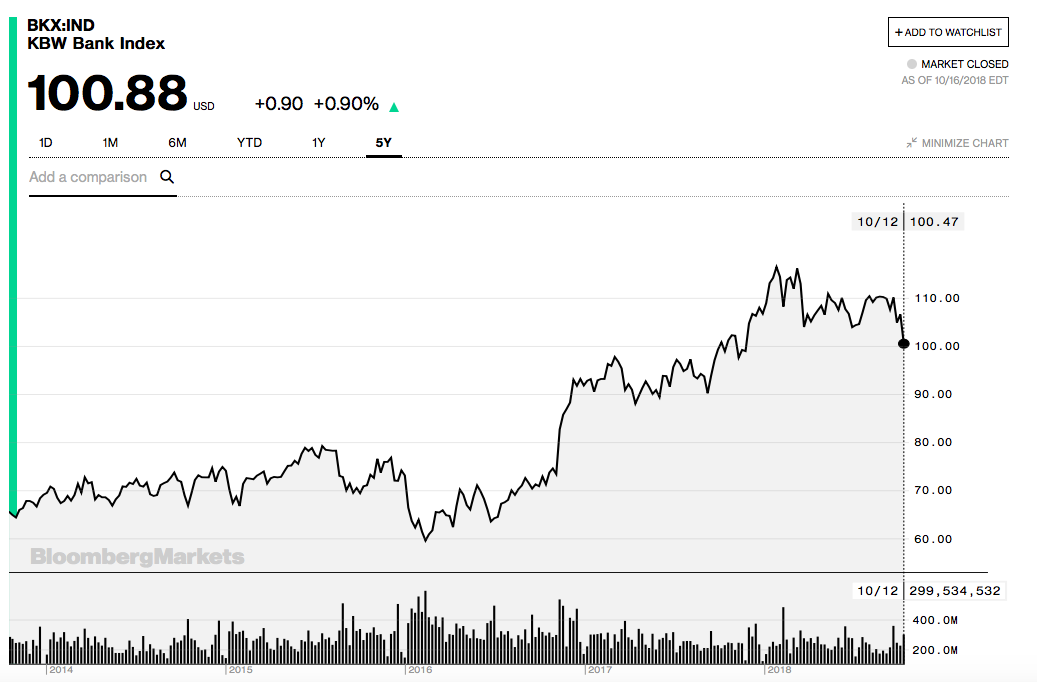 investing