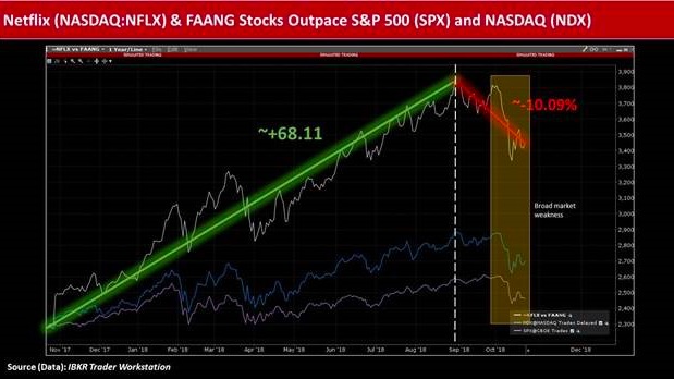 investing