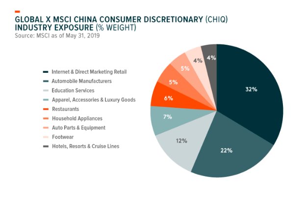 China Luxury Goods Market Size & Share Analysis - Industry
