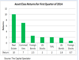 surz asset class returns.png