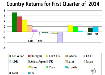 Surz Country Returns Redo.png