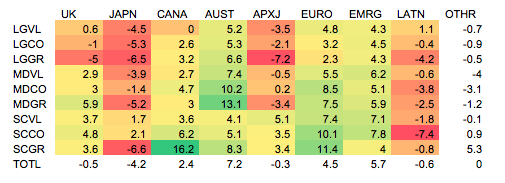 Surz Country Charts.png