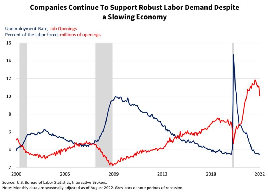 Job openings reach record highs in 2022 as the labor market