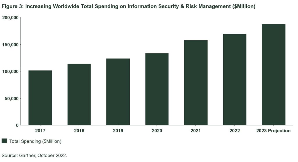 Insights Report Q2 2023: Accelerated growth