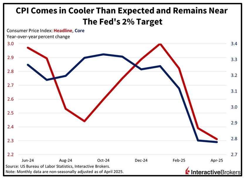 The graph shows CPI Deadline Core plots by IB