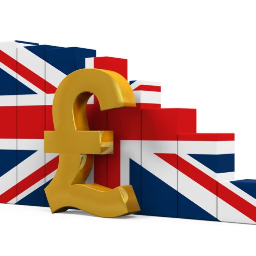 This image show the GBP sign with a flag chart