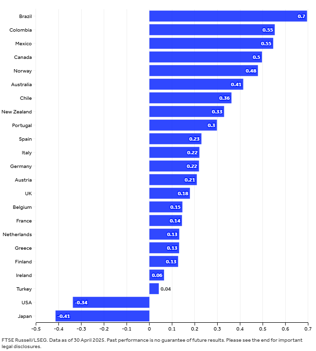 The chart shows Correlation Returns 20250625