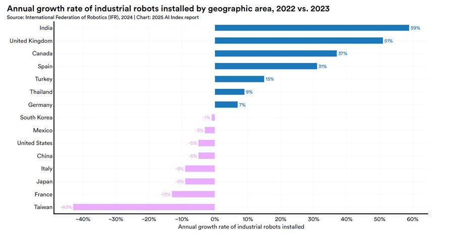 WisdomTree graph showing Growth Robots By Geography