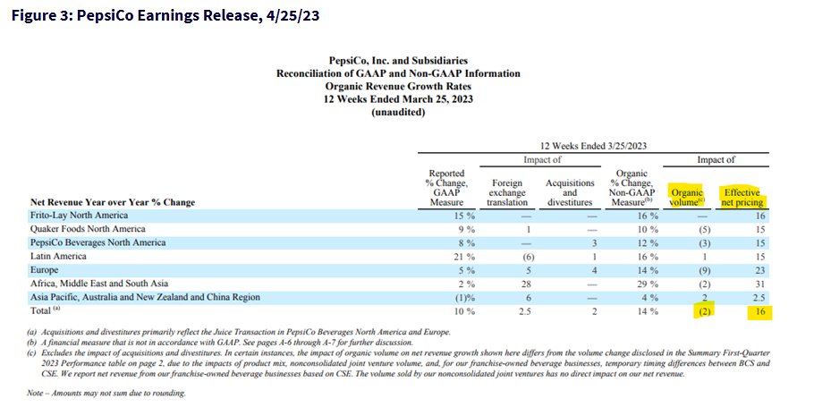 The image shows Pepsico Earnings Release For Mar2023