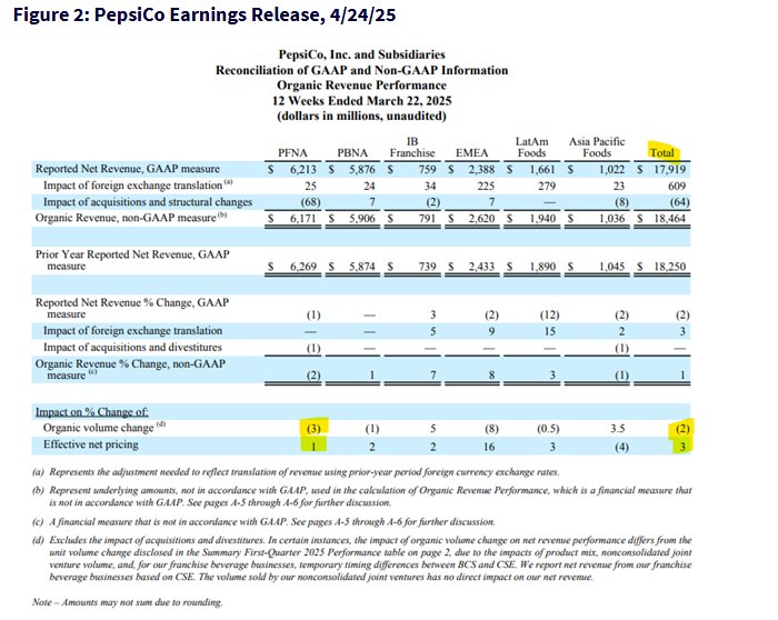 The image shows Pepsico Earnings Release For Mar2025