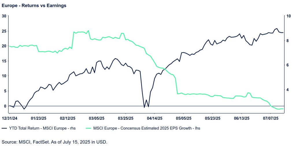 The graph shows Europe Returns Vs Earning