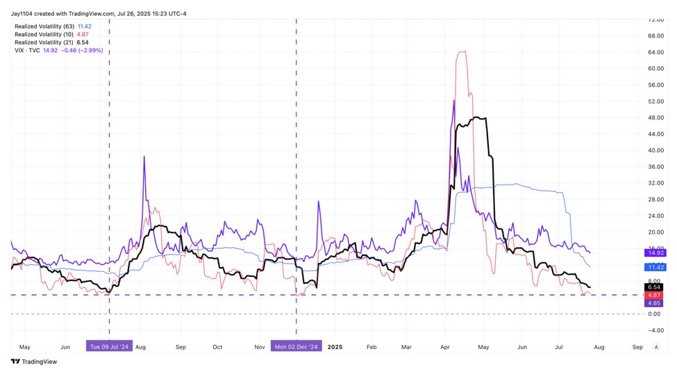 The chart shows the Volatility Index TVC
