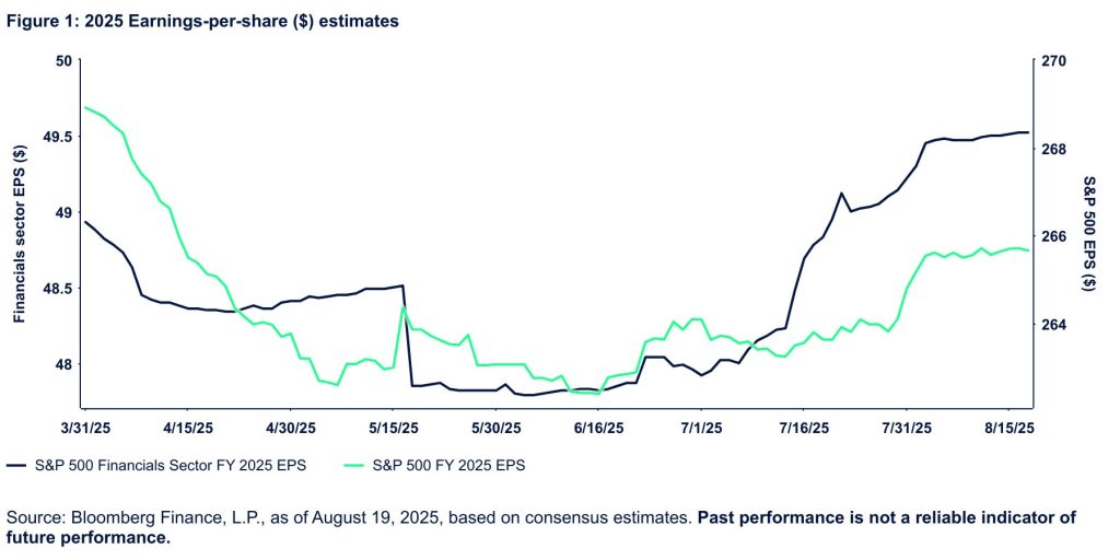 The chart shows Earnings Per Share Estimates