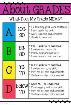 The image shows an alphabet scale