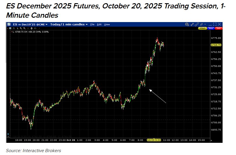 December candles chart from IB