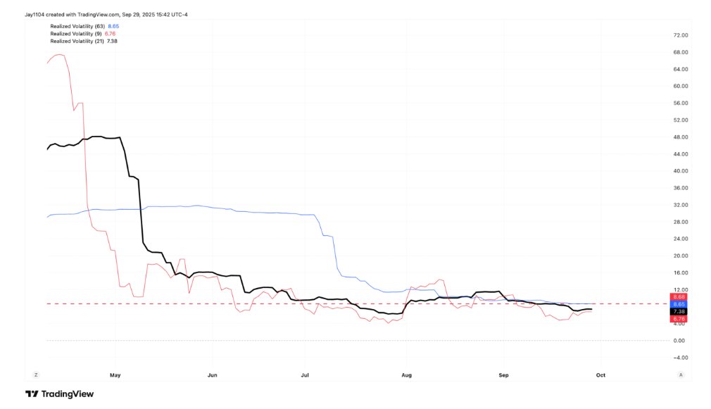 The image shows Realized Volatility