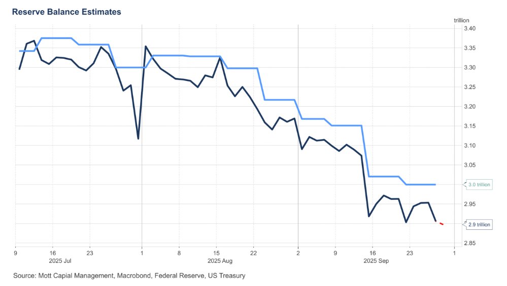 The charts show Reserve Balance Estimates