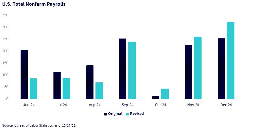 The charts show US Non Farm Payroll dataset