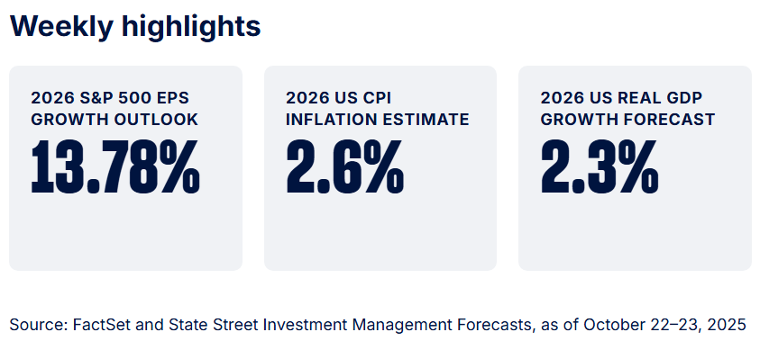 Weekly Data SSGA Oct2025