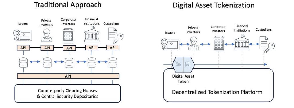 Approaches to tokenization